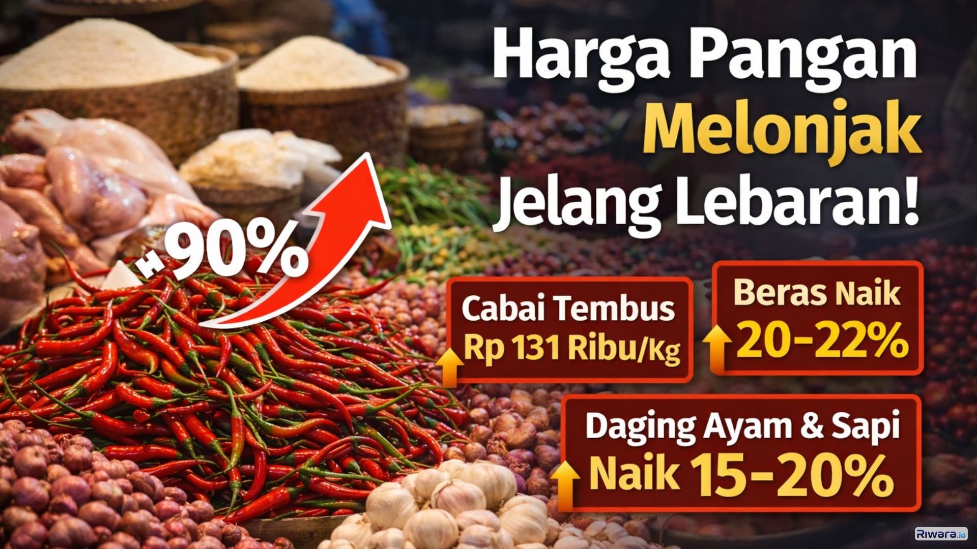 Sejumlah komoditas pangan seperti cabai, beras, dan daging mengalami lonjakan harga signifikan jelang Idulfitri 2026, berdasarkan data Pusat Informasi Harga Pangan Strategis Nasional